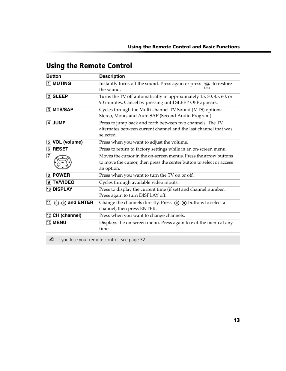 Using the remote control | Sony WEGA KV-13FS100 User Manual | Page 25 / 48