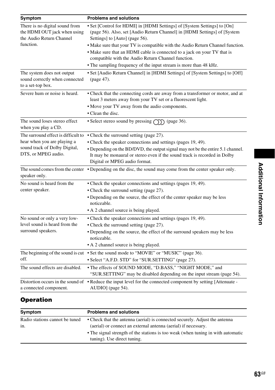 Sony 4-178-247-13(2) User Manual | Page 63 / 80