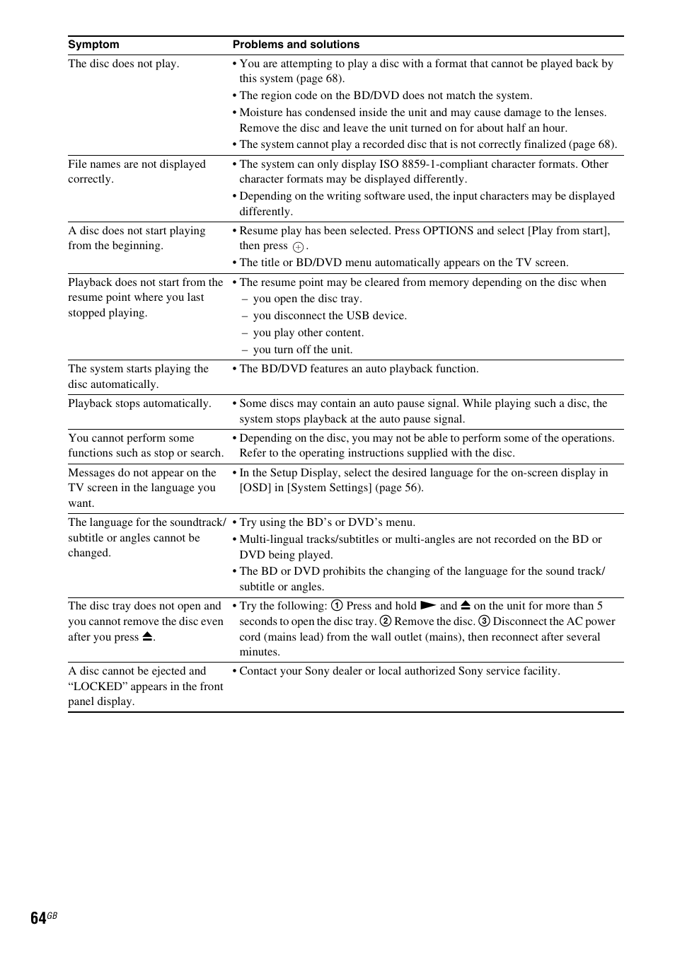 Sony 4-178-247-13(2) User Manual | Page 64 / 80
