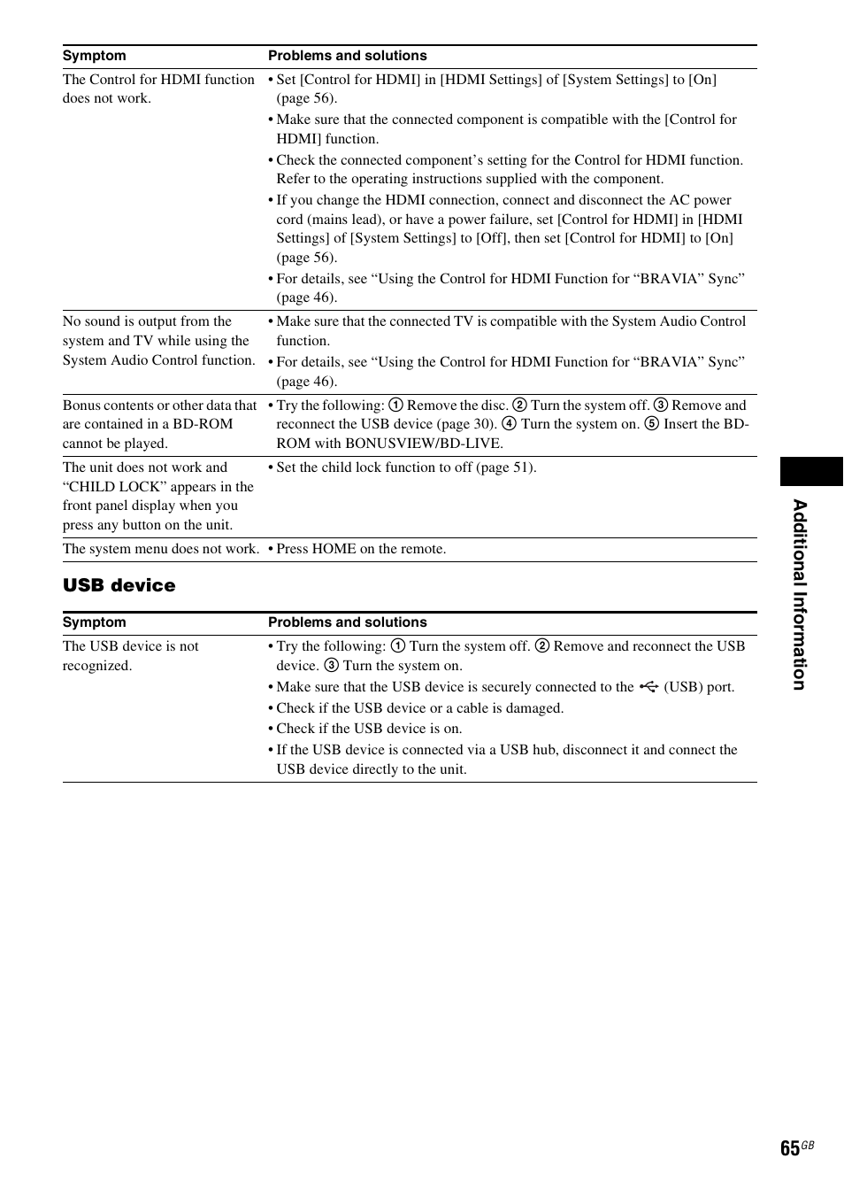 Sony 4-178-247-13(2) User Manual | Page 65 / 80