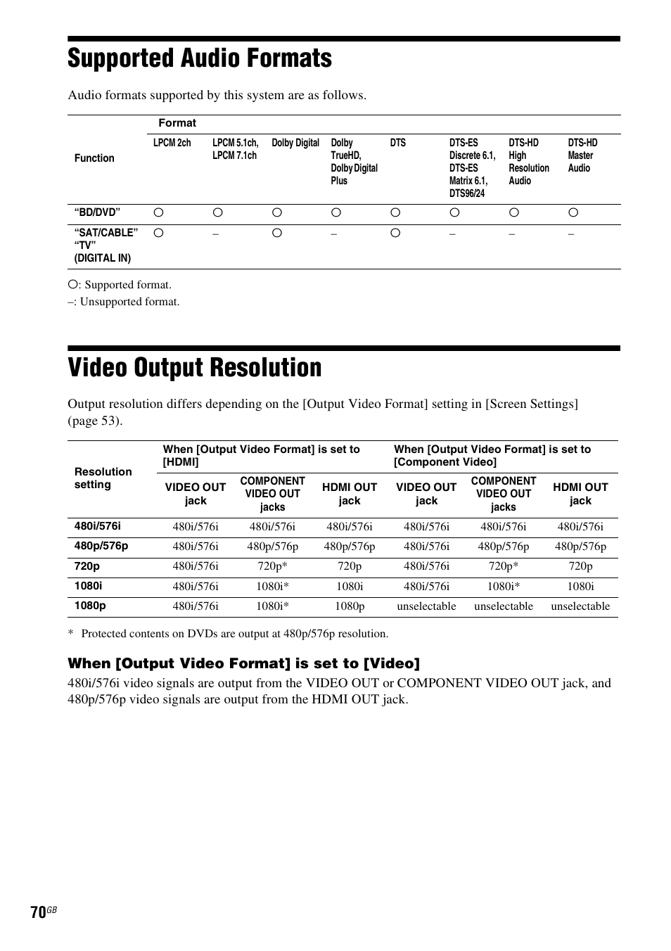 Supported audio formats, Video output resolution, Supported audio formats video output resolution | When [output video format] is set to [video | Sony 4-178-247-13(2) User Manual | Page 70 / 80