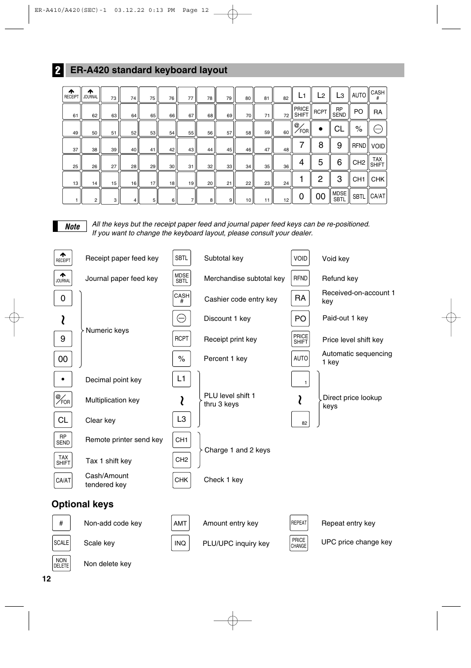 Optional keys, Er-a420 standard keyboard layout, L1 l3 | Sony ER-A420 User Manual | Page 14 / 190