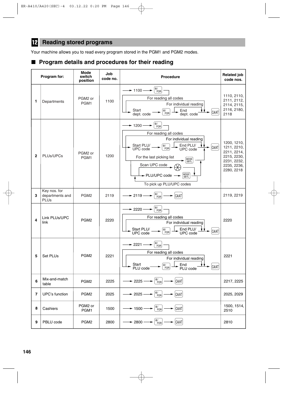 Sony ER-A420 User Manual | Page 148 / 190