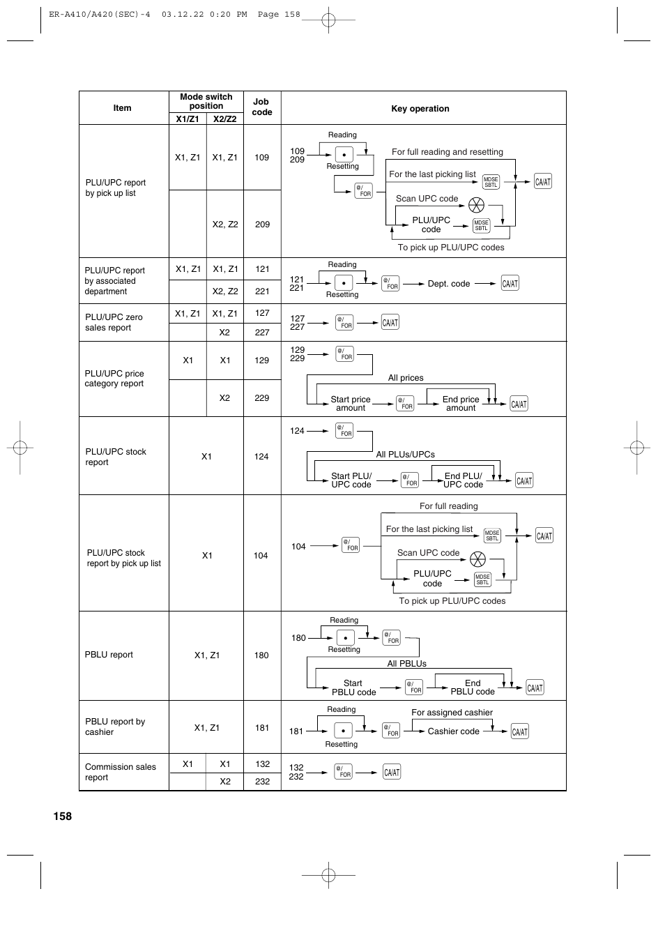 Sony ER-A420 User Manual | Page 160 / 190