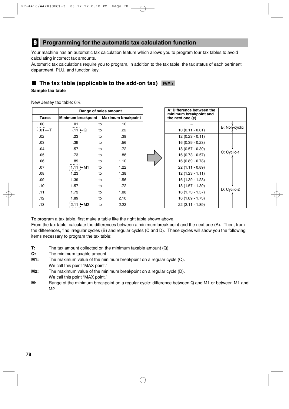 The tax table (applicable to the add-on tax) | Sony ER-A420 User Manual | Page 80 / 190