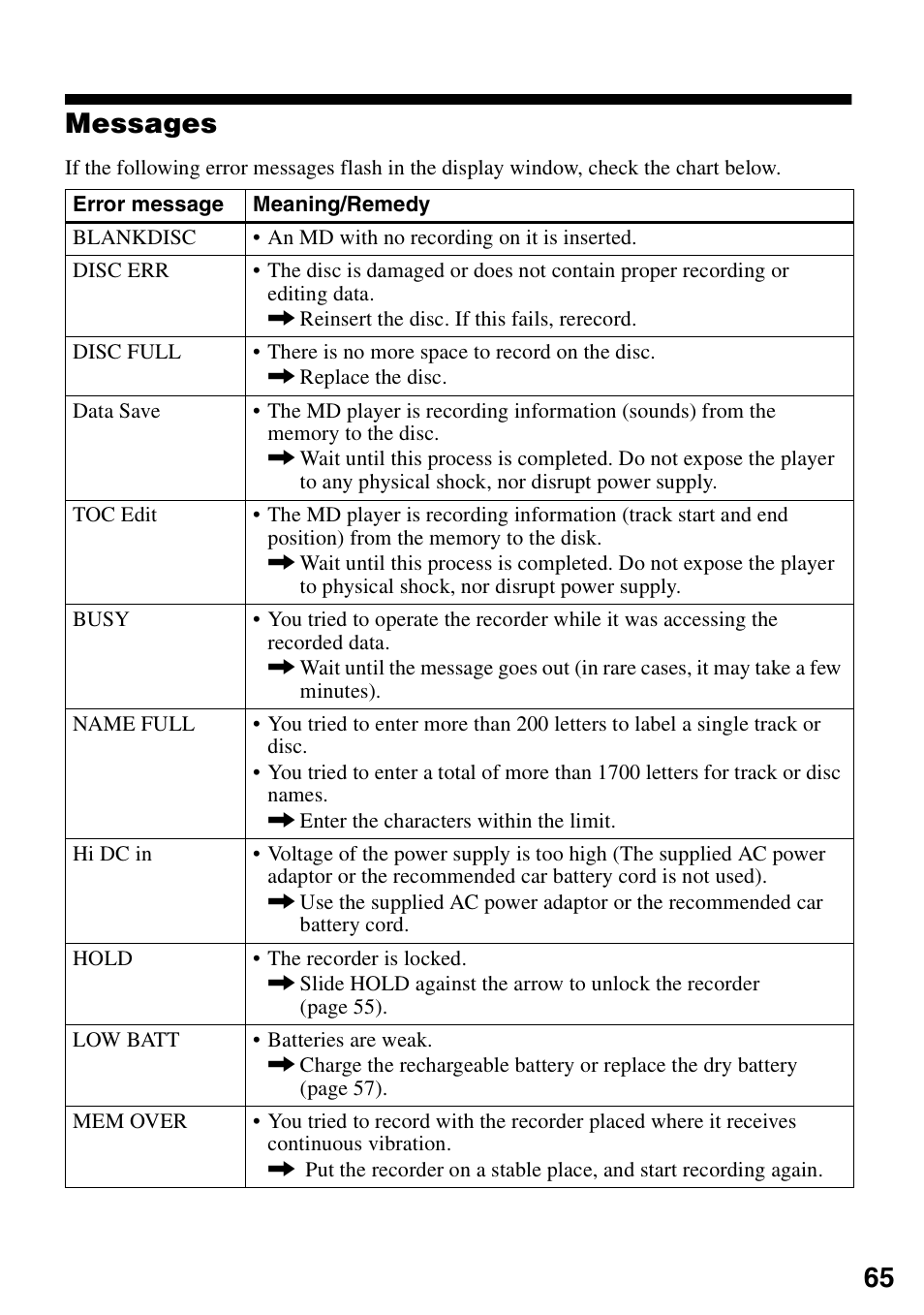 Messages, 65 messages | Sony MZ-R900 User Manual | Page 65 / 72