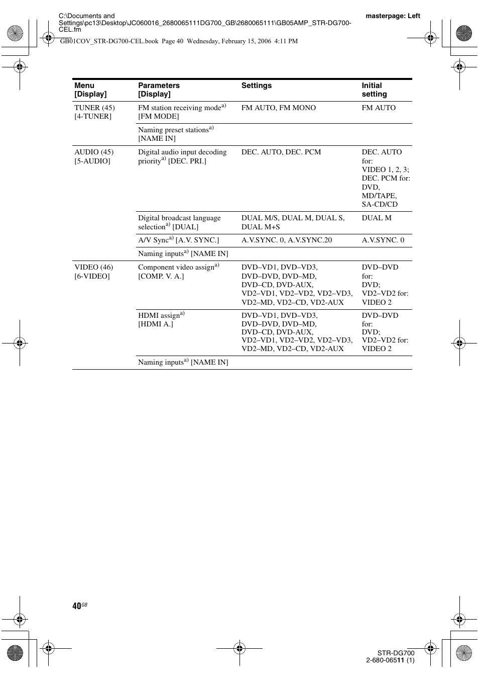 Sony STR-DG700 User Manual | Page 40 / 84