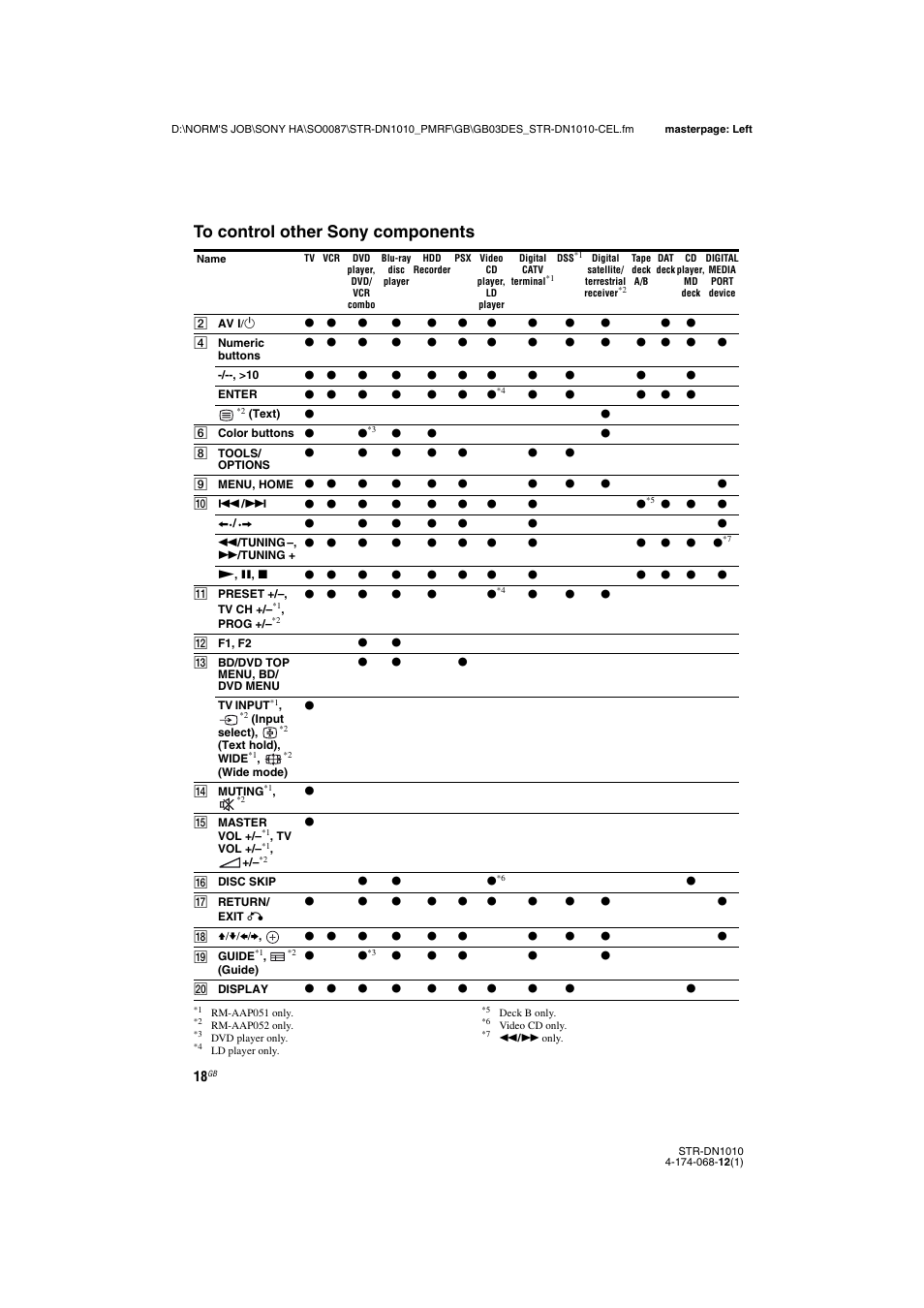 Sony STR-DN1010 User Manual | Page 18 / 136