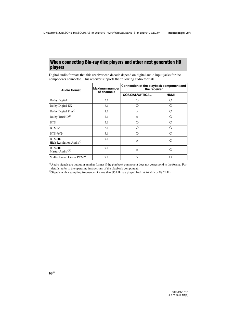 Sony STR-DN1010 User Manual | Page 68 / 136