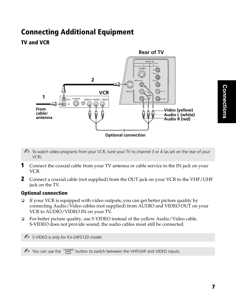 Connecting additional equipment | Sony WEGA KV-20FS120 User Manual | Page 15 / 48