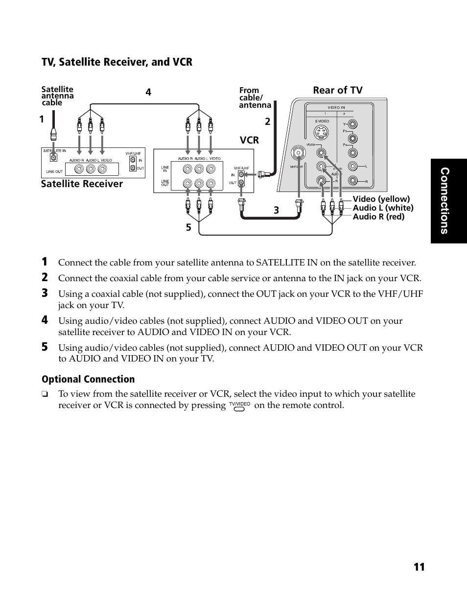 Sony WEGA KV-20FS120 User Manual | Page 19 / 48
