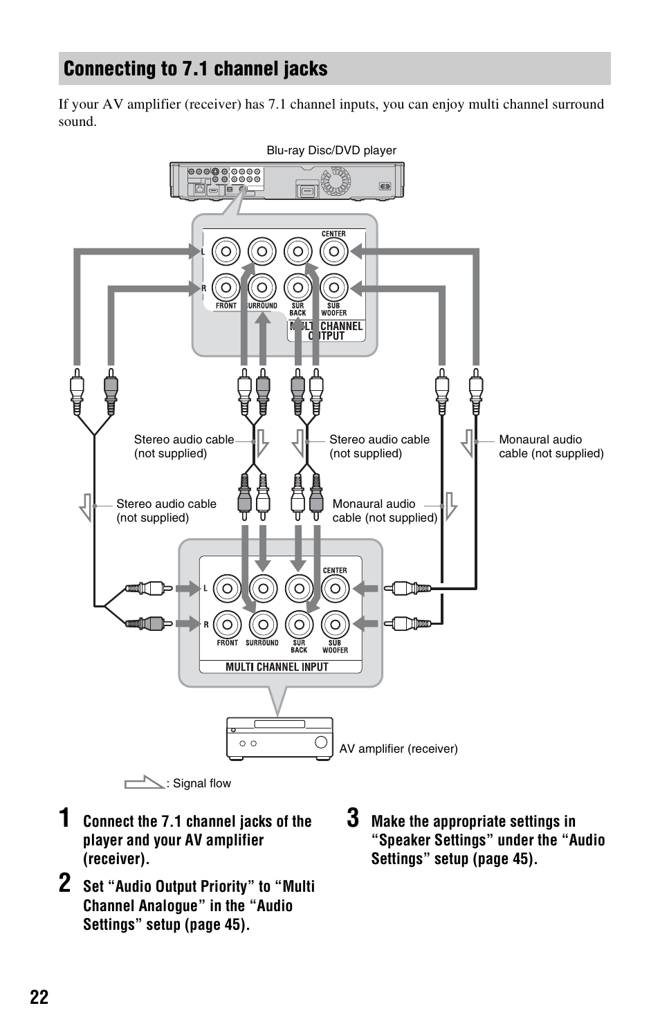 Connecting to 7.1 channel jacks | Sony 3-452-779-11(1) User Manual | Page 22 / 75