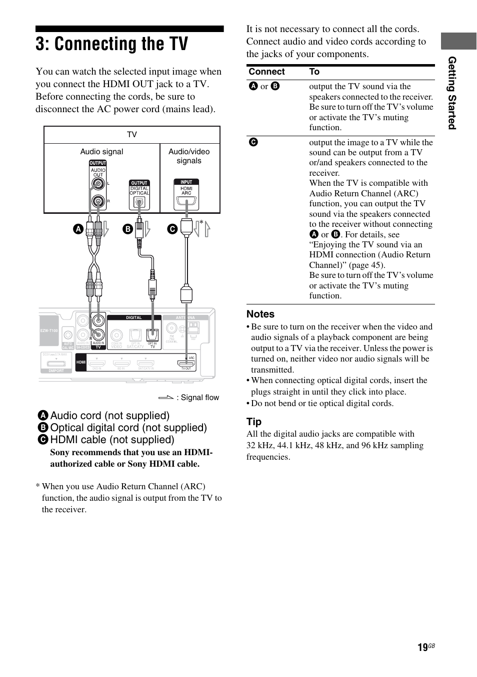 Connecting the tv, Getting star ted | Sony HTSS370 User Manual | Page 19 / 76
