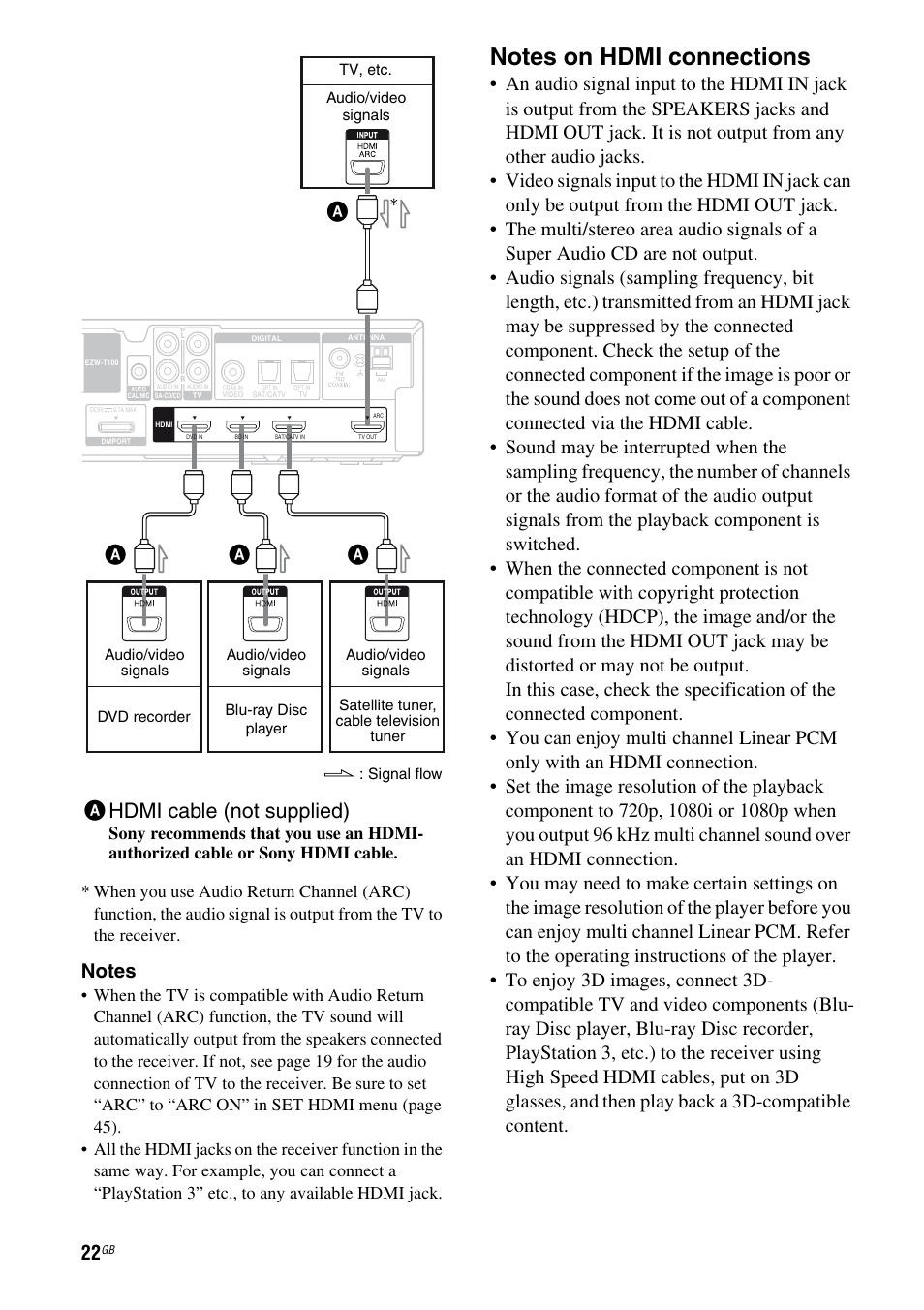 Ahdmi cable (not supplied) | Sony HTSS370 User Manual | Page 22 / 76
