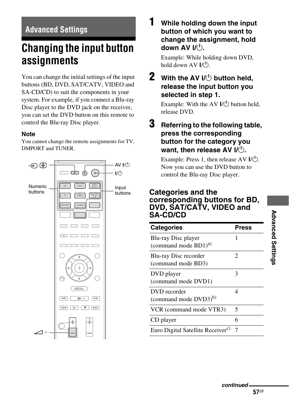 Advanced settings, Changing the input button assignments | Sony HTSS370 User Manual | Page 57 / 76
