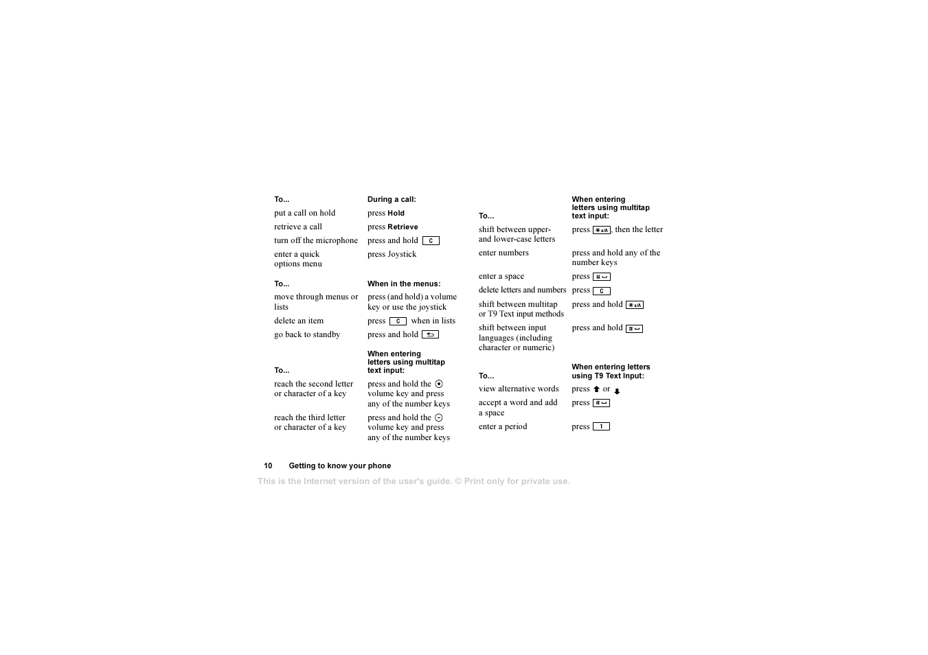 Sony T630 User Manual | Page 10 / 103