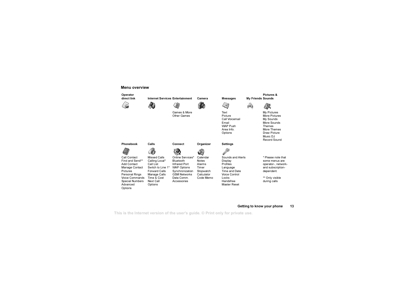 Sony T630 User Manual | Page 13 / 103