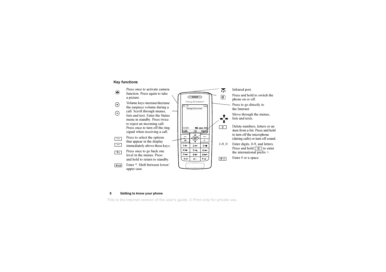 Sony T630 User Manual | Page 8 / 103