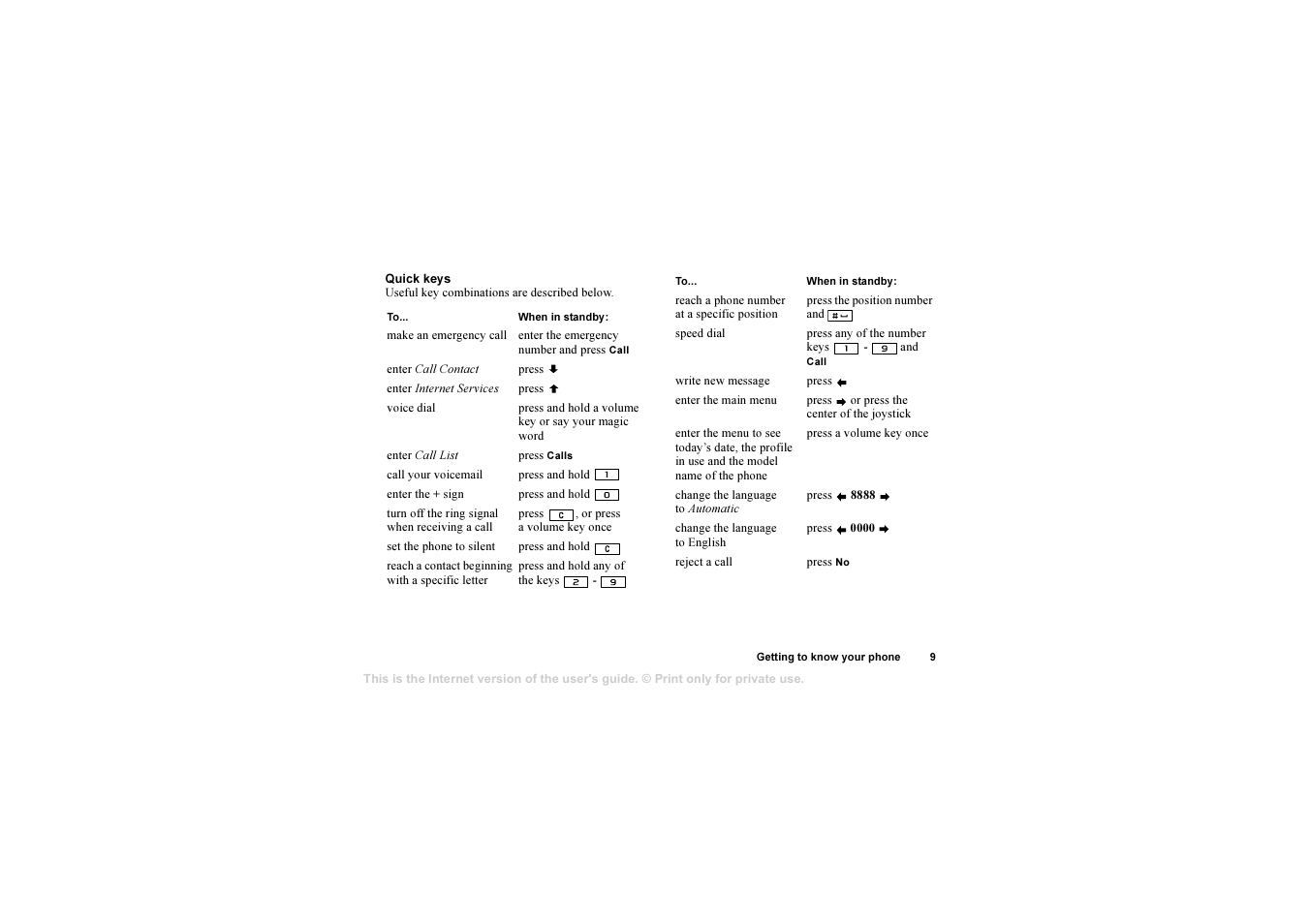 Sony T630 User Manual | Page 9 / 103