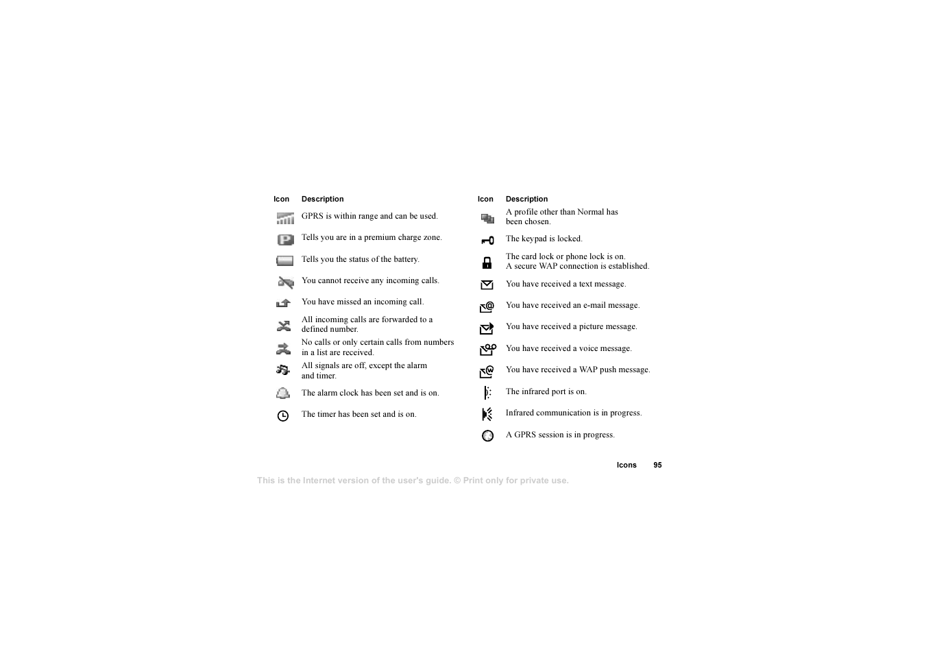 Sony T630 User Manual | Page 95 / 103