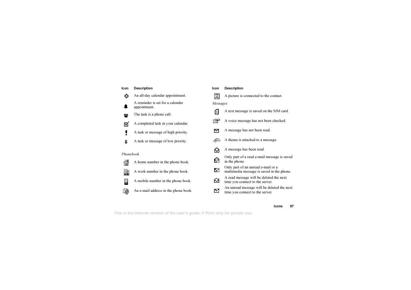 Sony T630 User Manual | Page 97 / 103