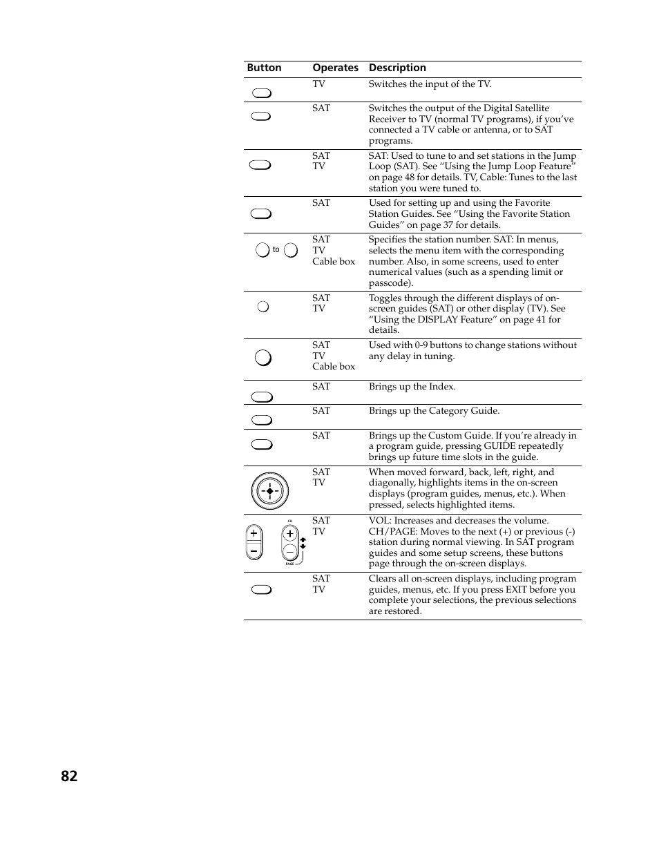 Sony SAT-B3 User Manual | Page 82 / 96
