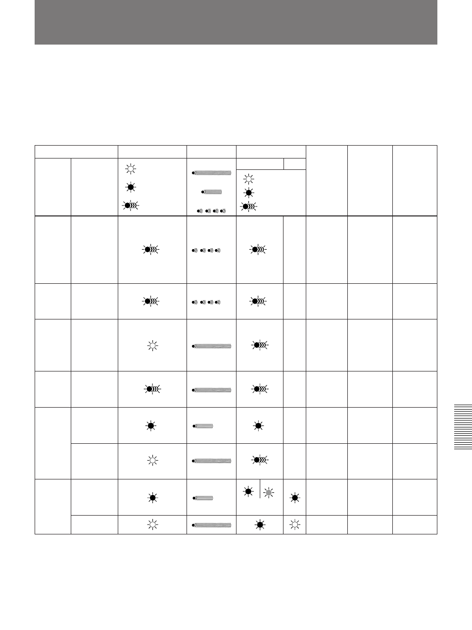 Warning system | Sony 300PF User Manual | Page 115 / 124