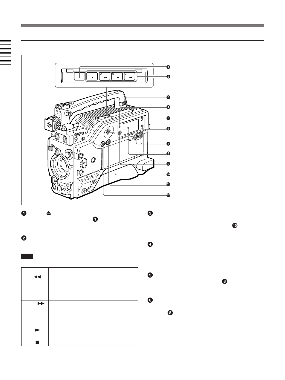 Location and function of parts | Sony 300PF User Manual | Page 14 / 124