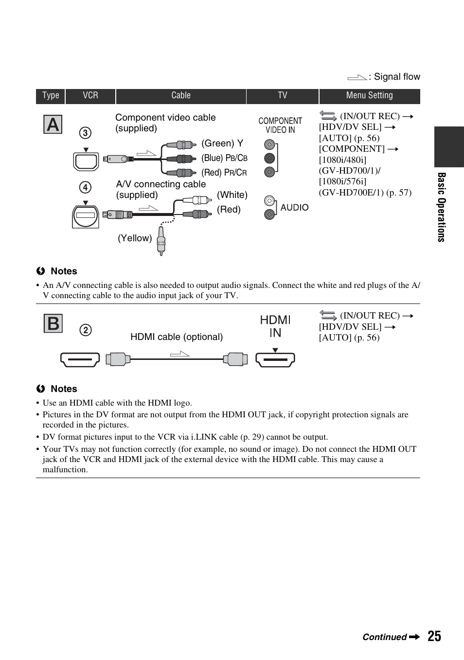 P. 25, P. 25) | Sony GV-HD700E User Manual | Page 25 / 112