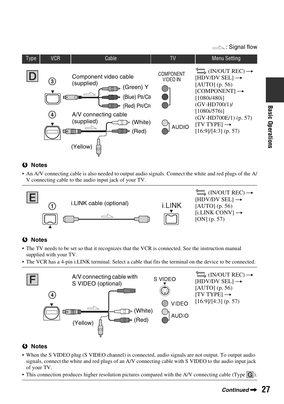 P. 27), P. 27 | Sony GV-HD700E User Manual | Page 27 / 112