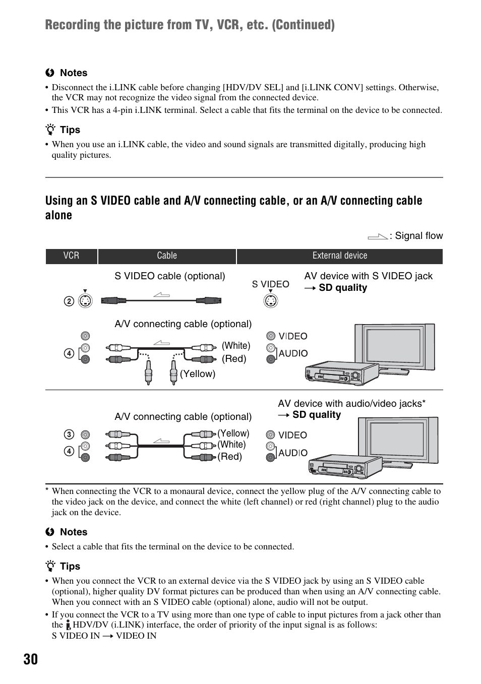Sony GV-HD700E User Manual | Page 30 / 112