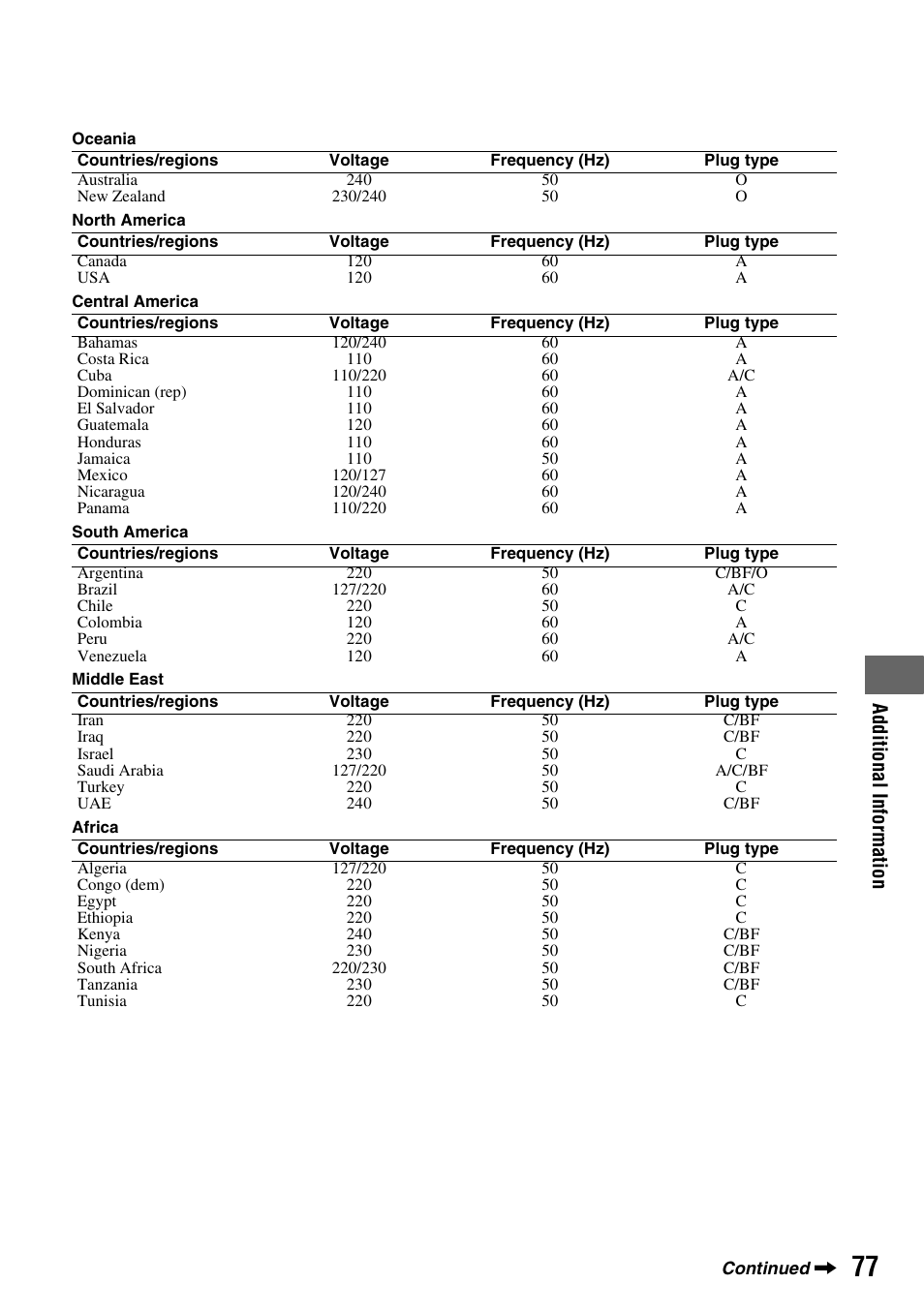 Sony GV-HD700E User Manual | Page 77 / 112