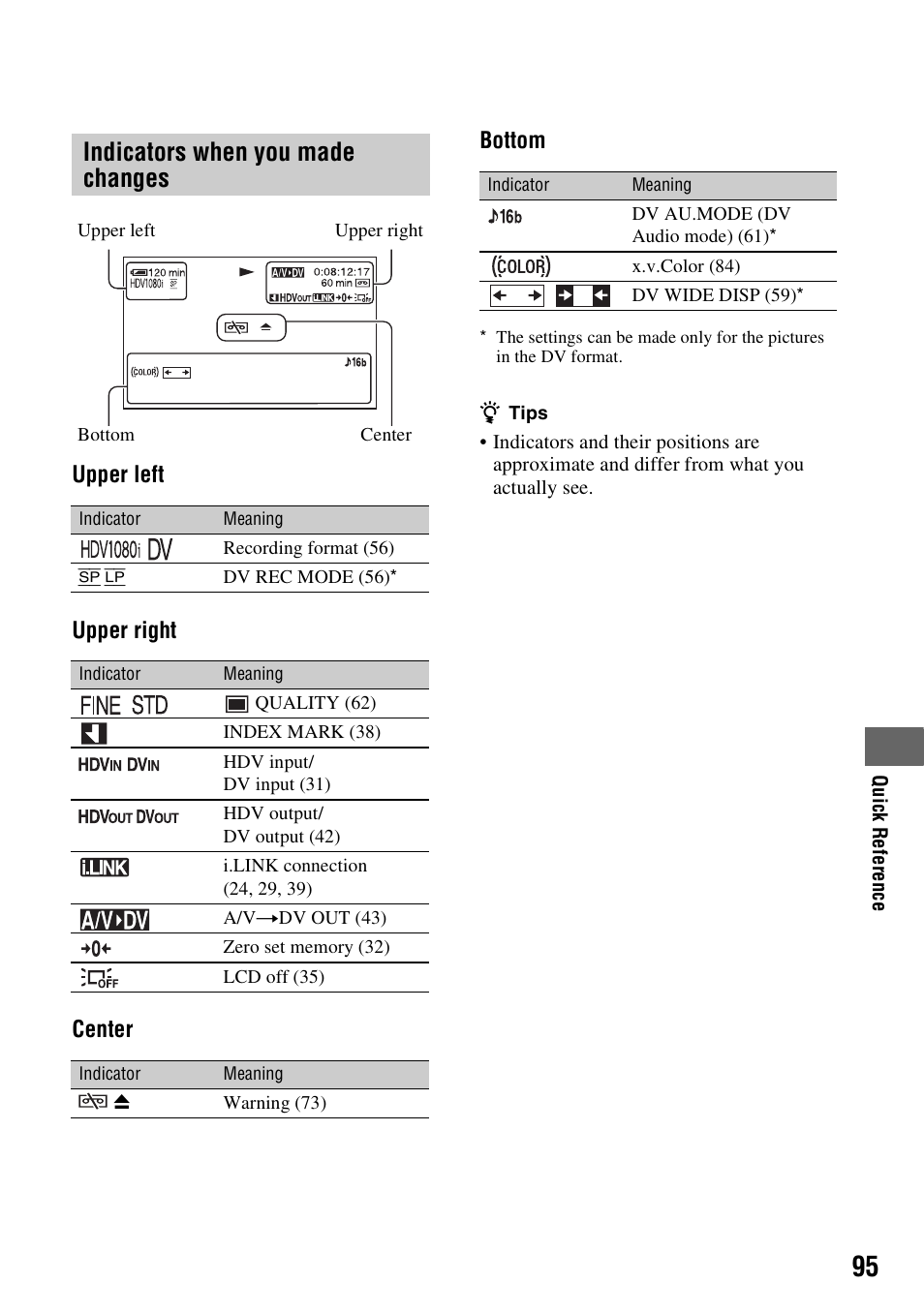 Indicators when you made changes | Sony GV-HD700E User Manual | Page 95 / 112