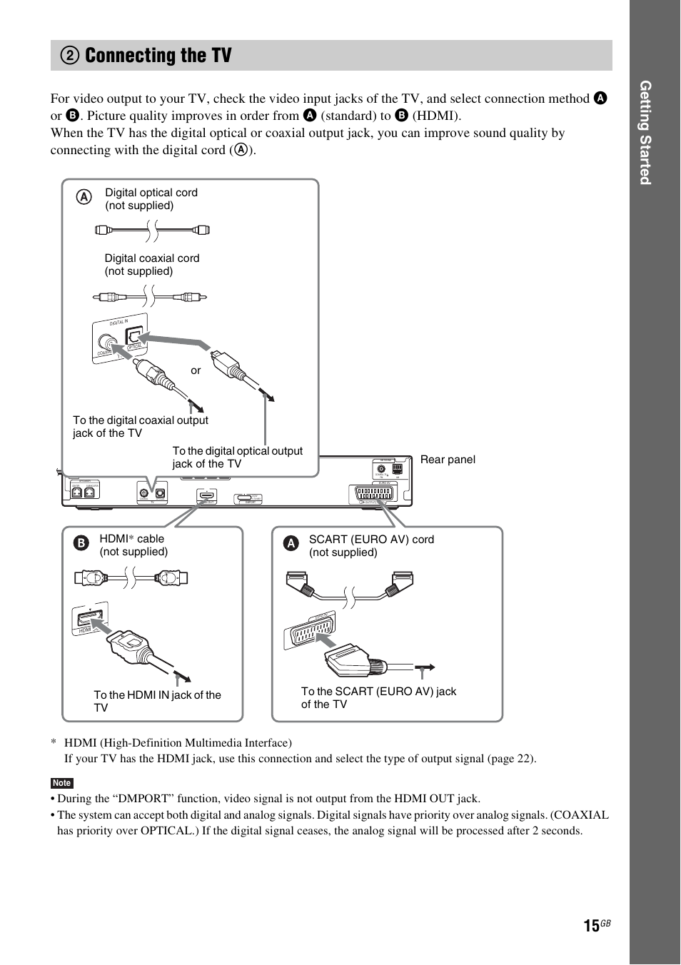 2 connecting the tv, 2connecting the tv, Ge tting star te d | Sony 3-283-036-11(3) User Manual | Page 15 / 104