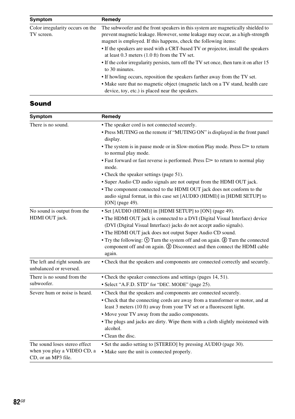 Sound | Sony 3-283-036-11(3) User Manual | Page 82 / 104