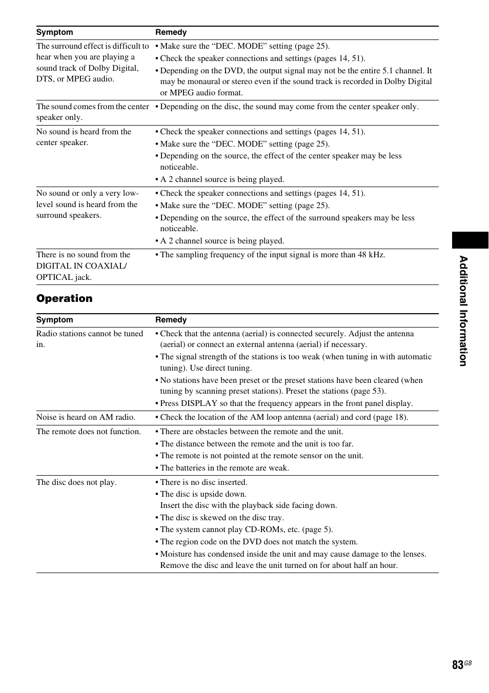 Ad dit iona l inf o rma tion, Operation | Sony 3-283-036-11(3) User Manual | Page 83 / 104