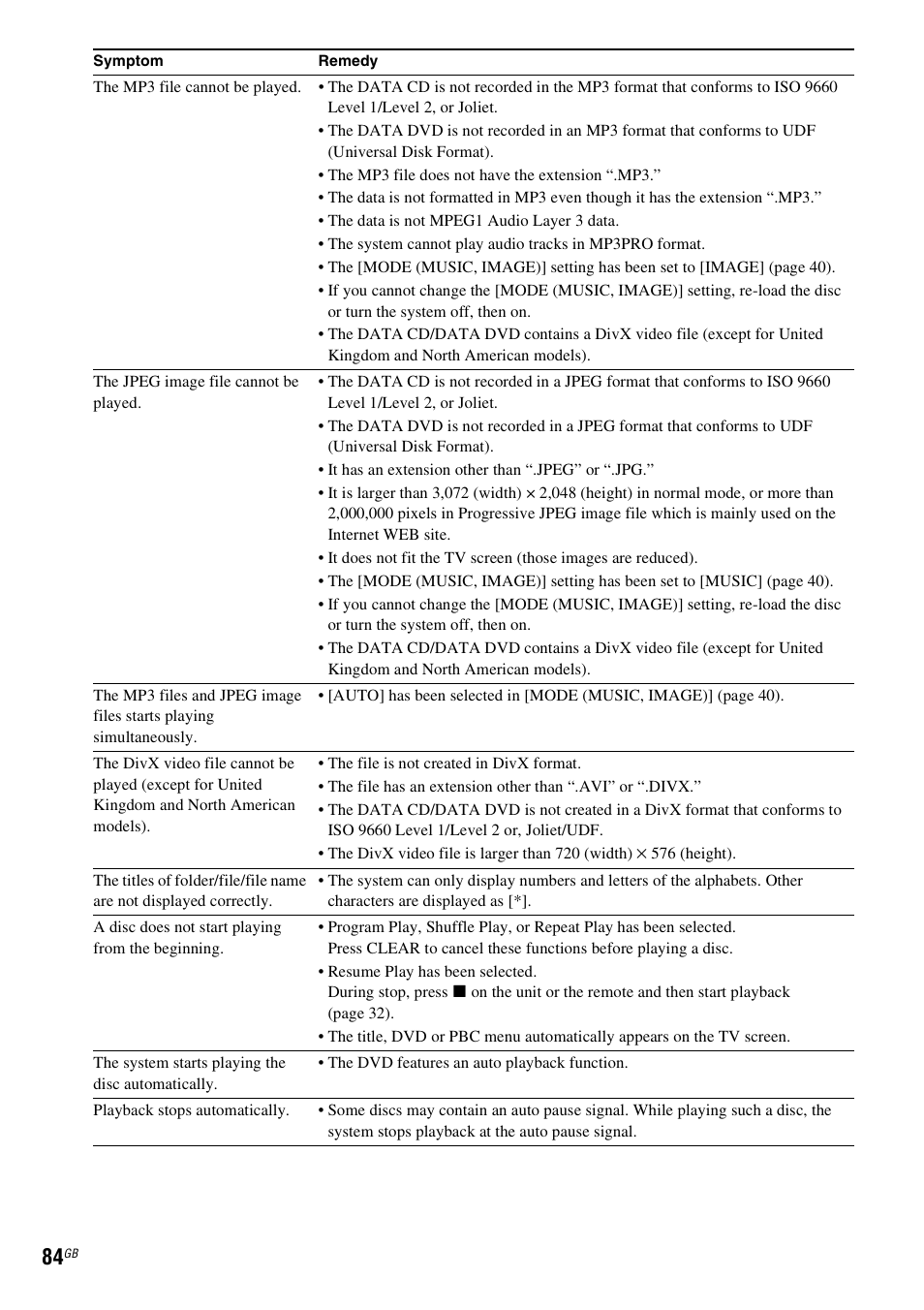 Sony 3-283-036-11(3) User Manual | Page 84 / 104