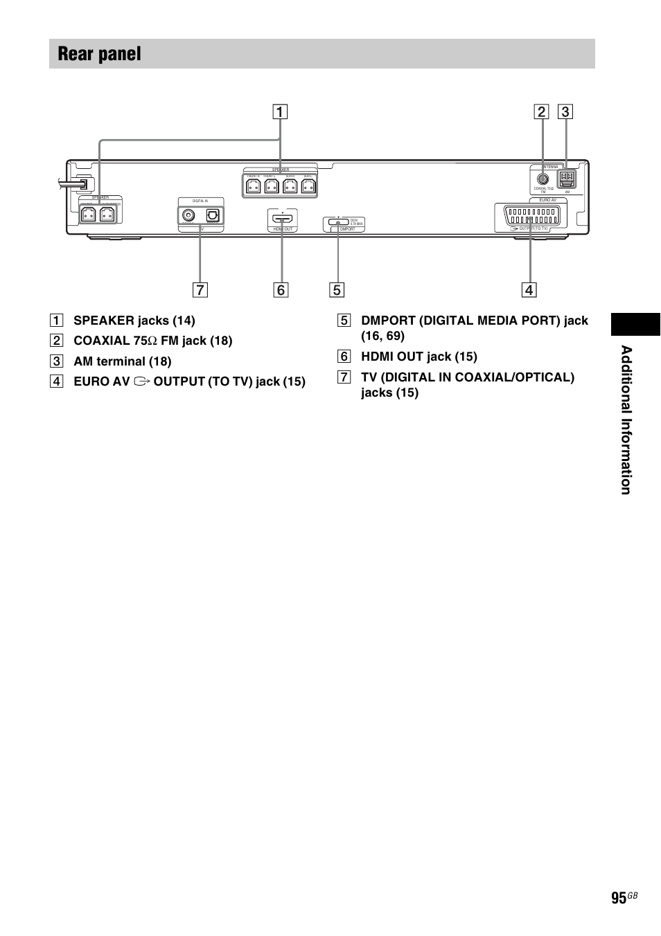 Rear panel, Ad dit iona l inf o rma tion | Sony 3-283-036-11(3) User Manual | Page 95 / 104
