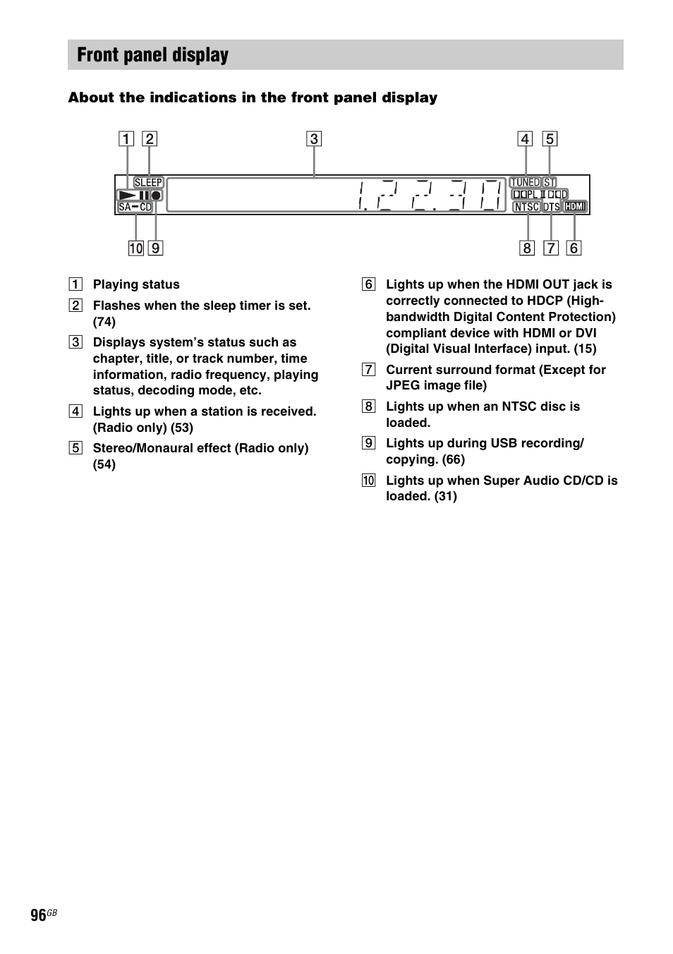 Front panel display, Ay (96) | Sony 3-283-036-11(3) User Manual | Page 96 / 104