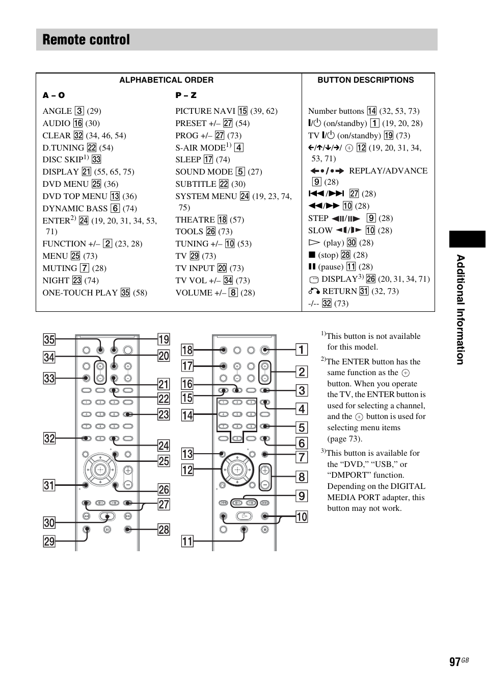 Remote control, Ad dit iona l inf o rma tion | Sony 3-283-036-11(3) User Manual | Page 97 / 104