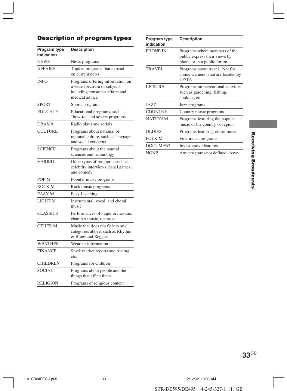 Description of program types | Sony STR-DE595 User Manual | Page 33 / 48