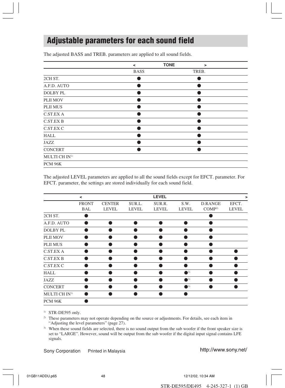 Adjustable parameters for each, Adjustable parameters for each sound field | Sony STR-DE595 User Manual | Page 48 / 48