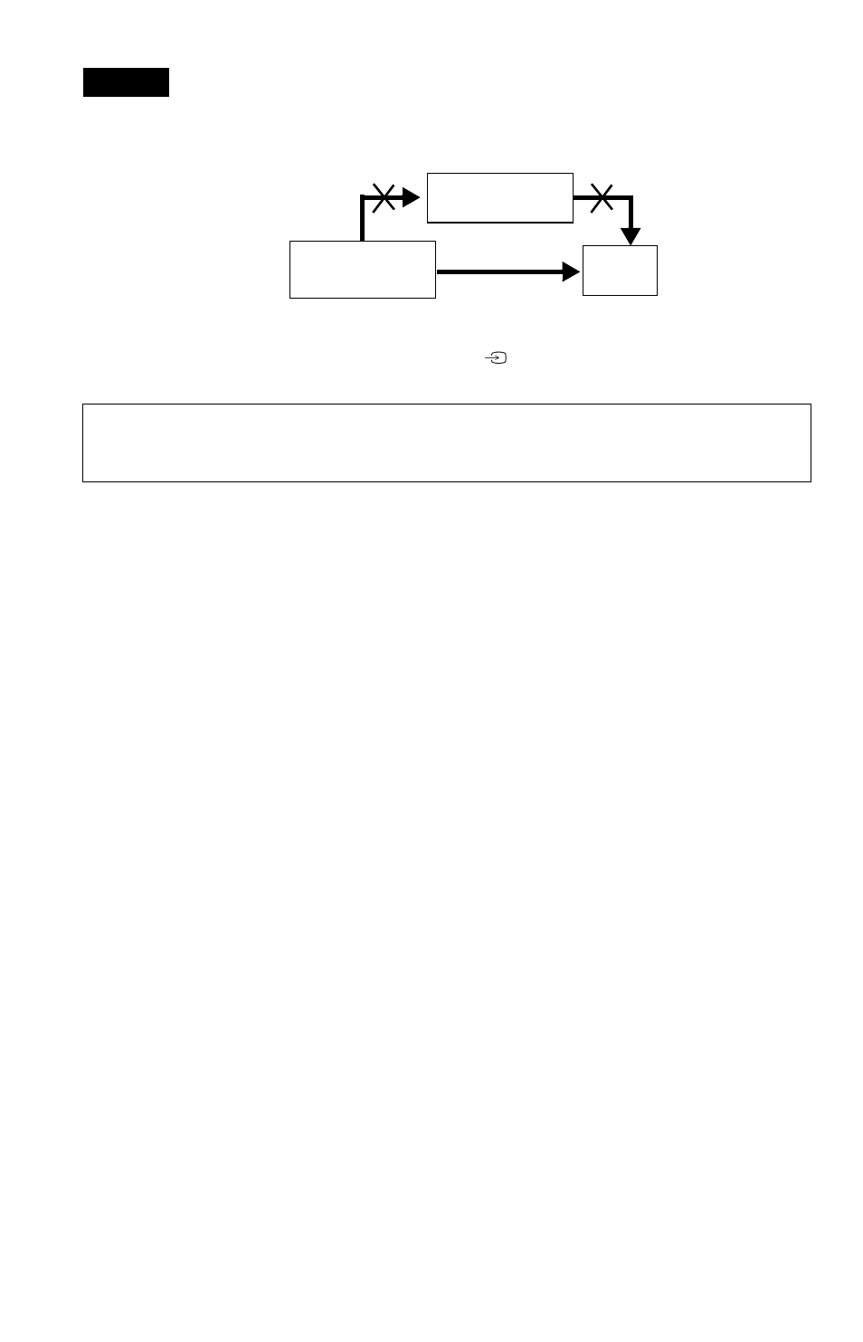 Sony DVP-NS30 User Manual | Page 16 / 72