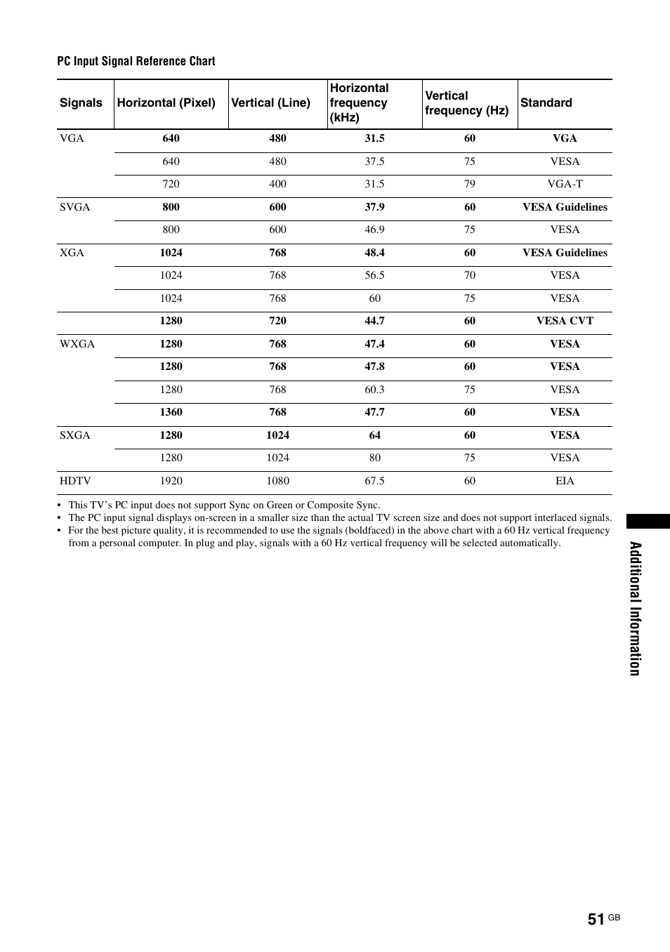 Sony KDS-70R2000 User Manual | Page 51 / 236