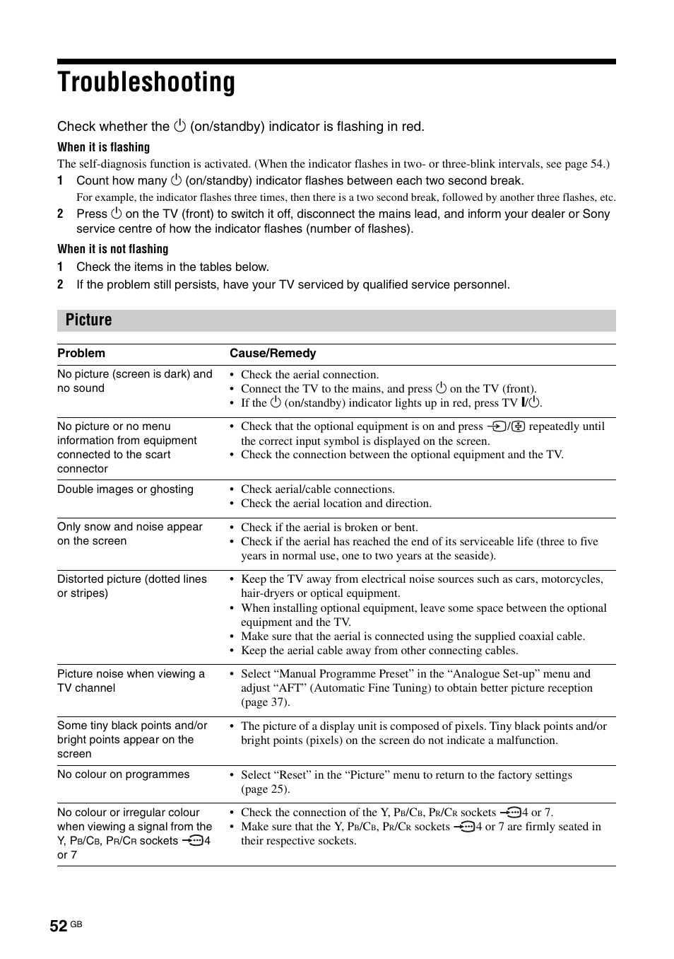 Troubleshooting, Picture | Sony KDS-70R2000 User Manual | Page 52 / 236