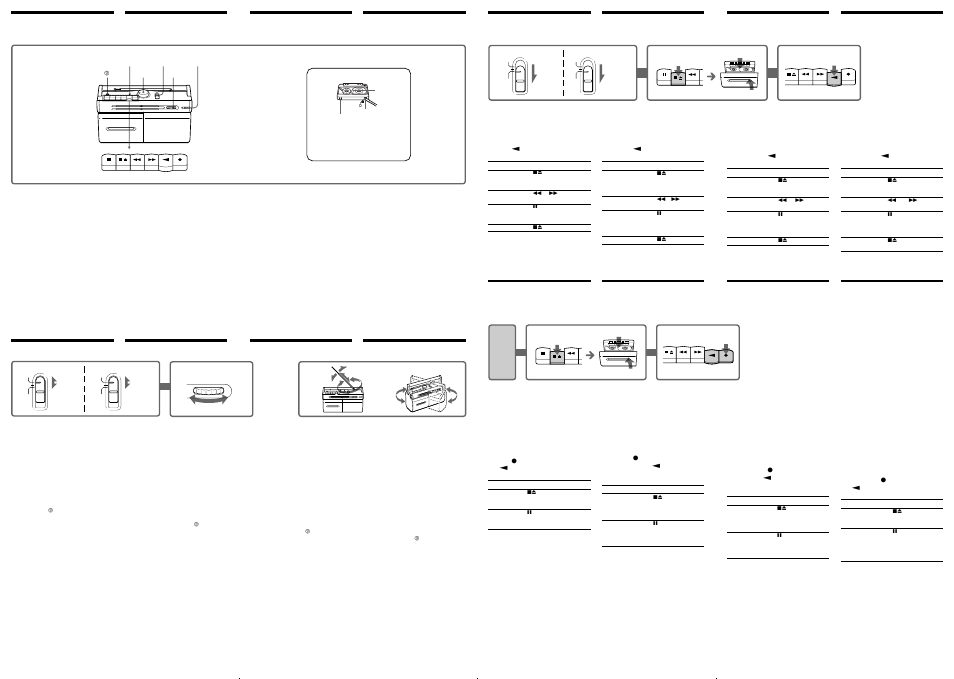 Location of controls, Listening to the radio, Playing a tape | Recording, Ubicación de los controles, Radiorecepción, Emplacement des commandes ecouter la radio, Grabación en una cinta, Reproducción de cintas, Enregistrer sur une cassette | Sony CFM-20L User Manual | Page 2 / 2