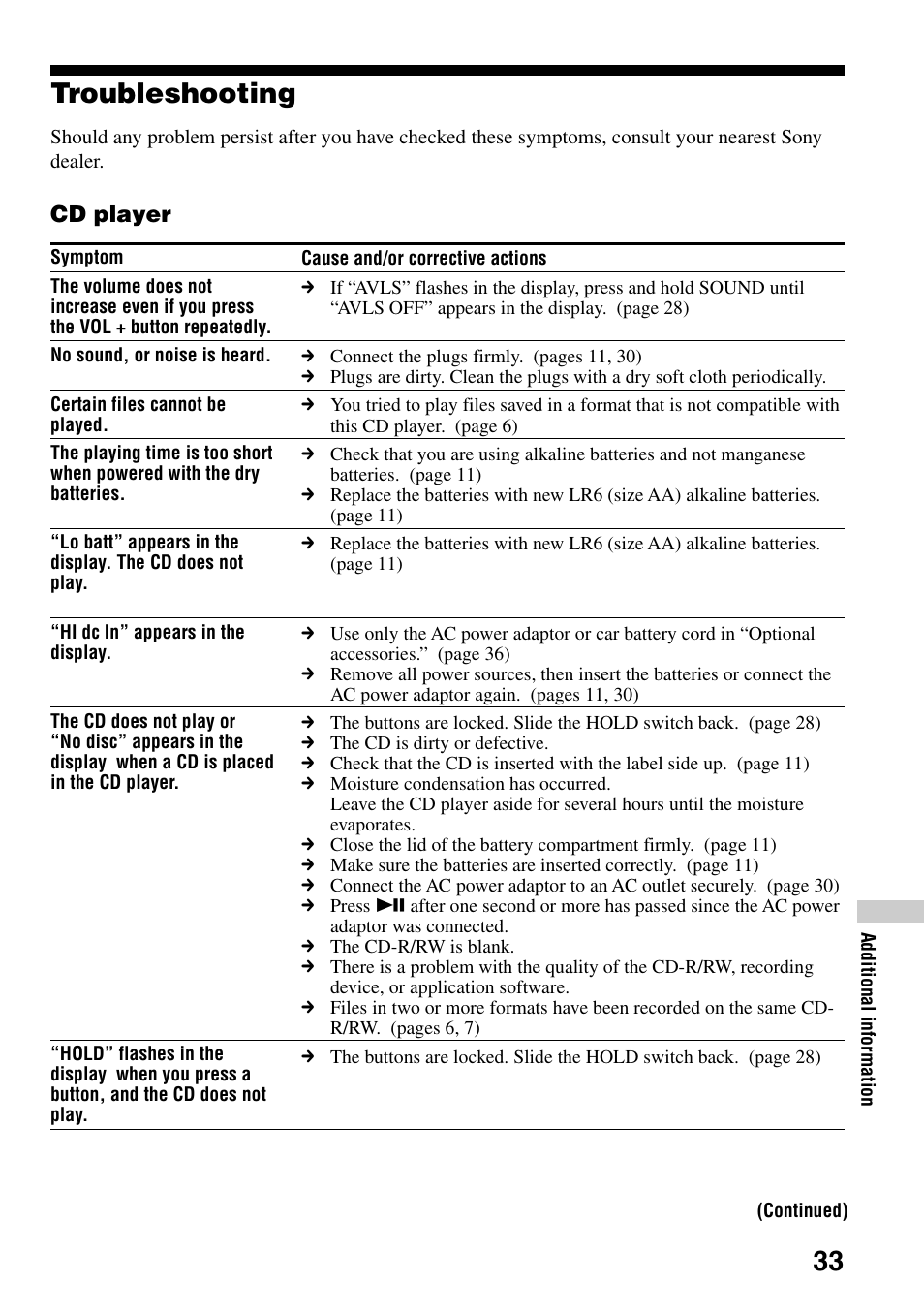 Troubleshooting, 33 troubleshooting, Cd player | Sony D-NF610 User Manual | Page 33 / 40