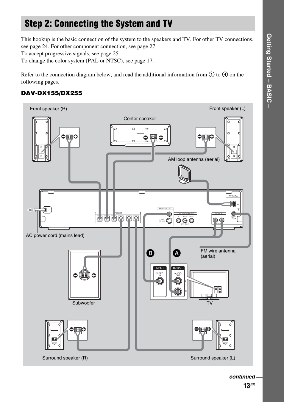 Step 2: connecting the system and tv, Step 2: connecting the system and, Getting star ted – b a sic | Continued, Surround speaker (r) | Sony DAV-DX255 User Manual | Page 13 / 100