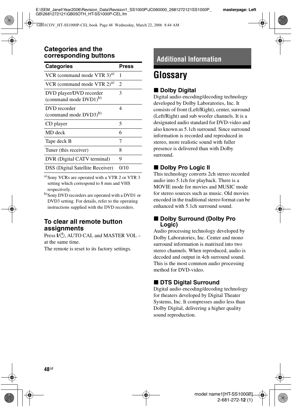 Additional information, Glossary, Categories and the corresponding buttons | Sony HTSS1000P. User Manual | Page 48 / 56