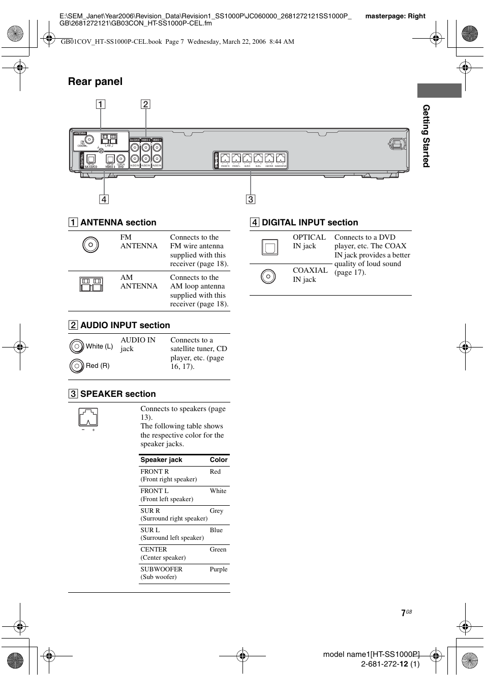 Rear panel, Gettin g sta rted | Sony HTSS1000P. User Manual | Page 7 / 56